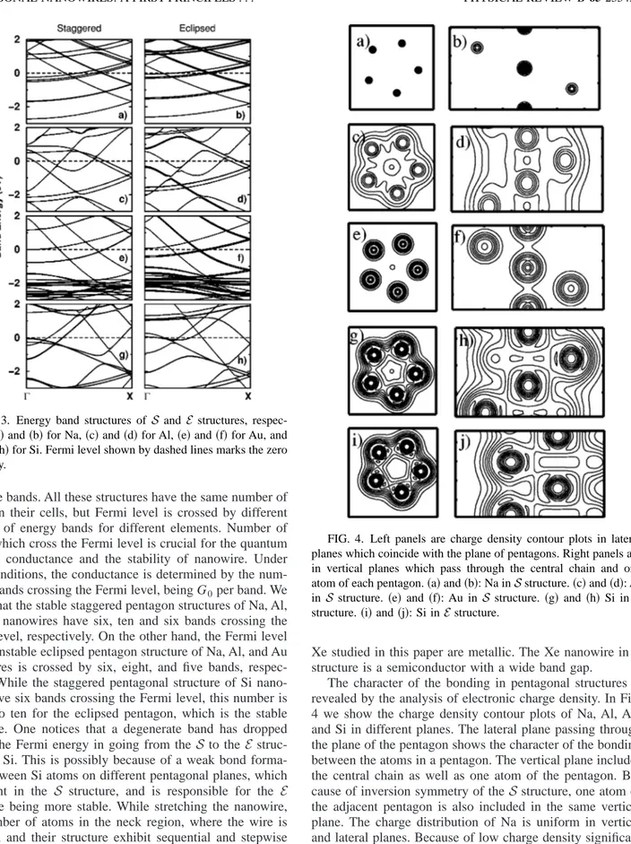 FIG. 4. Left panels are charge density contour plots in lateral planes which coincide with the plane of pentagons