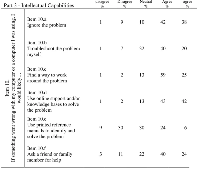 Table 16 provides all participants‘ results for the 11 th  and 12 th  items in Part 3 of the  survey