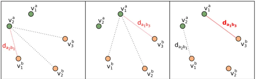 Figure 2.4: Hausdorff algorithm visualization. For each vertex of mesh M A minimum distance to vertices of mesh M B is computed