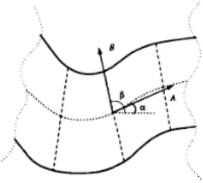 Fig.  17.  (a)  Cylindrical  surface  with  axis  of  symmetry  and  the  rulings  marked; (b)  constraints ISC, CSBC,  and  the  orthogonality  for the  cylindrical  surface