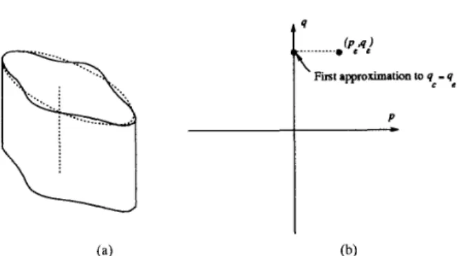 Fig.  18.  (a) Cylindrical  object  and  the ellipse  fitted to  the cross section; (b)  orientation  ( p c 