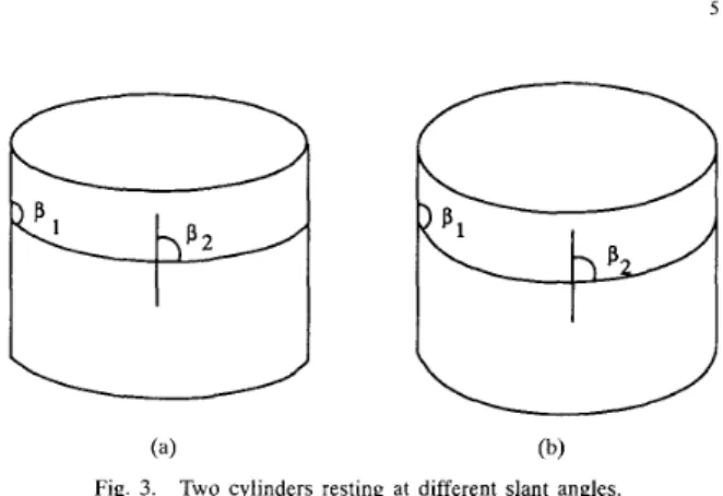 Fig.  3.  Two cylinders  resting  at  different  slant  angles. 