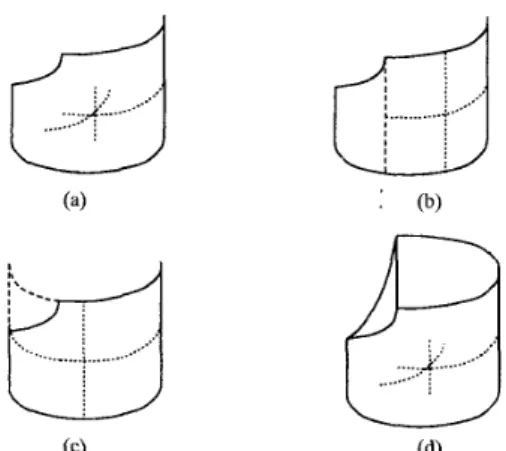 Fig.  12.  Two  curved  surfaces meeting at  a curve  I?. 
