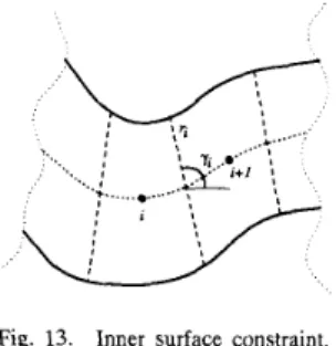 Fig.  15.  Two  cylinders (a)  cut  along  the  curves  of  maximal  curvature;  (b)  cut  in  an  arbitrary  direction  while  preserving  parallel  symmetry