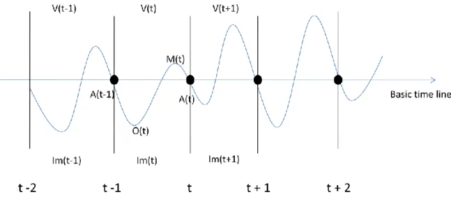 Figure 8: Parameterized version of the preferred immersion  model 