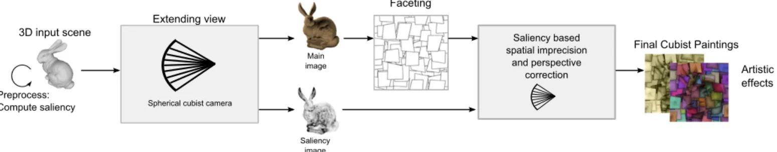 Fig. 2. Cubist rendering framework.