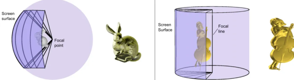 Fig. 3. Left: spherical cubist camera frustum and sample output (convergence angle: 1401); Right: cylindrical cubist camera frustum and sample output (convergence angle: 1401).