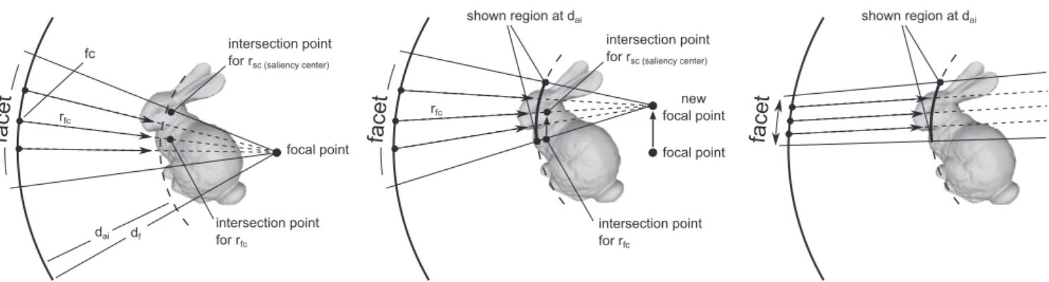 Fig. 9. Left: neighborhood circle for a given pixel; Right: sample border enhancements.