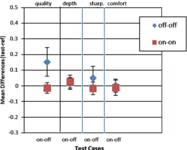 Fig. 12. Experimental results for mixed-level antialiasing method. Levels: