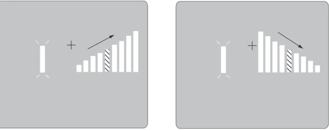 Fig. 22.10 Stimulus conditions in Experiment 4. A rightward moving line that either expanded (left panel) or contracted smoothly in length (right panel) was presented to the right (from the center of the fixation cross to the horizontal center of the line)