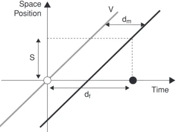 Fig. 22.2 Space–time diagram that explains the FME based on the dual-channel differential latency model