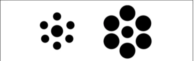 FIGURE 1 | Illustration of a typical Ebbinghaus display used in previous studies of size contrast illusions in ASD observers
