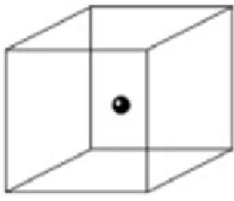 Figure 1.1: Which part is front? Which part is back? Where the dot is standing on? A wireframe structure so-called Necker Cube contains no depth cues.