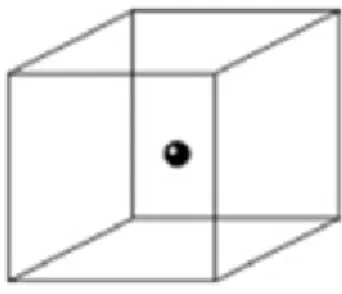 Figure 1.1: Which part is front? Which part is back? Where the dot is standing on? A wireframe structure so-called Necker Cube contains no depth cues.