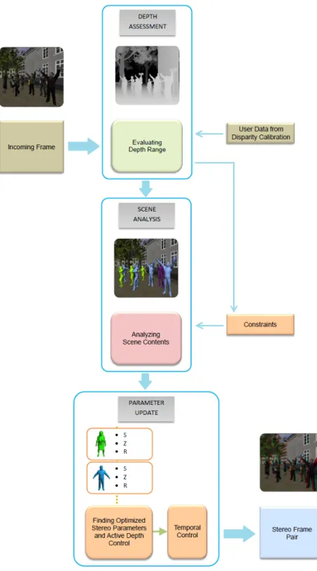 Figure 4.1: An overview of our methodology