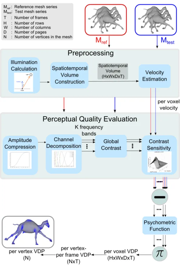 Figure 3.2: Method overview for the voxel-based approach.