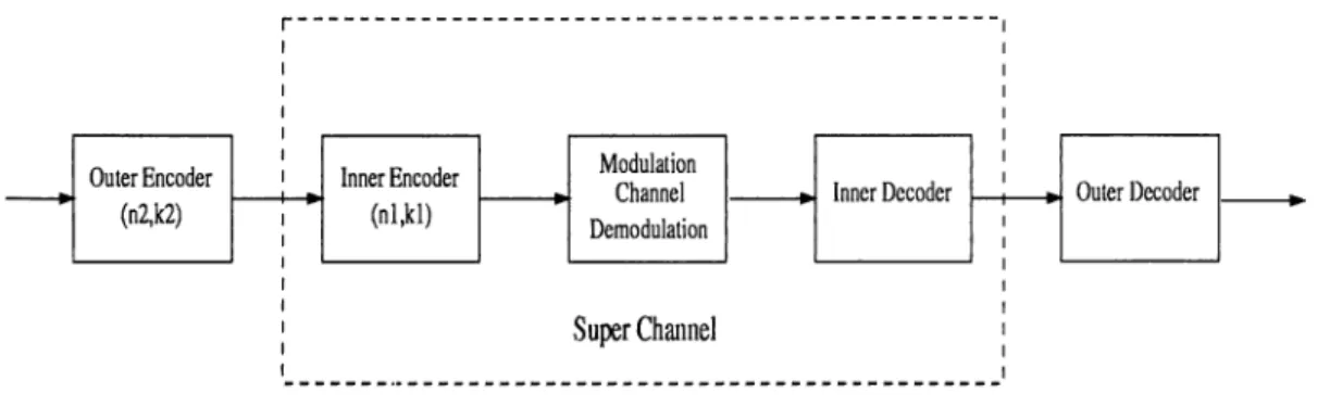 Figure  1.2:  Concatenated  coding system