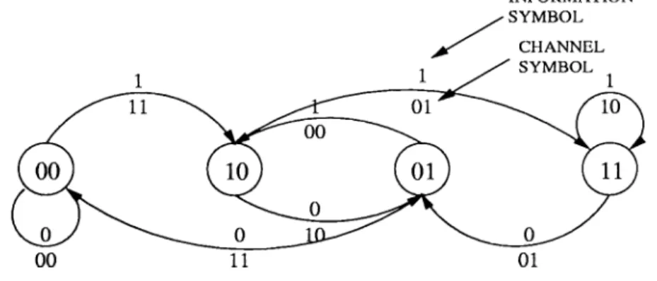 Figure  2.2:  State  diagram  for  the  R  =  1/ 2,  v  =  2  convolutional  code 