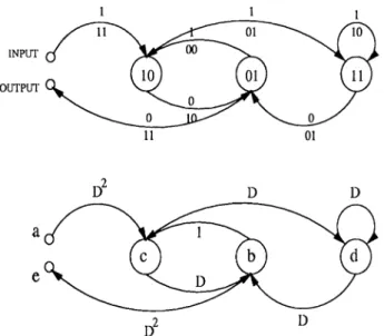 Figure  2.4;  State  and  signal  flow  diagrams  for  the  R  =  1/2,  K   =  3  convolutional  code In  Fig