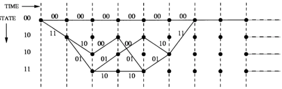 Figure  3.1:  Paths  forming the set  5'e,  for j   =  6