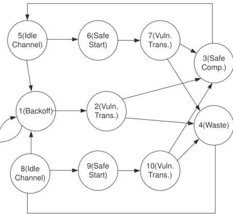 Figure 3.1: The state diagram for the semi-Markov model.