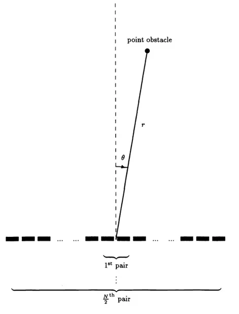 Figure 1: A linear transducer of N transducers for obstacle localization.