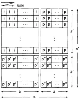 Figure 1: The two-level coding scheme. 