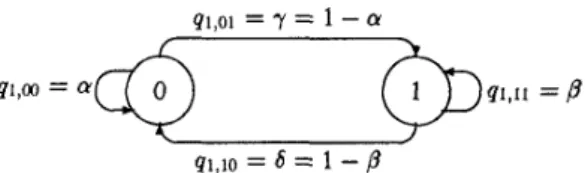 Figure  2: MC model of one source. 