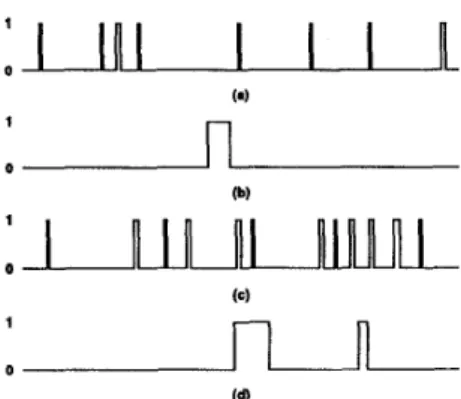 Figure  3:  Some  typical  cell  stream  realizations  over  200-slot  periods for the following offered loads and clustering coefficients: 