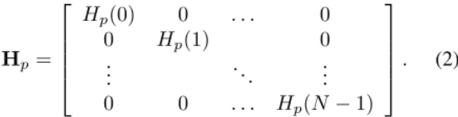 Fig. 1. (a) Magnitude of the synthetically generated diffrac- diffrac-tion ﬁeld on the reference line