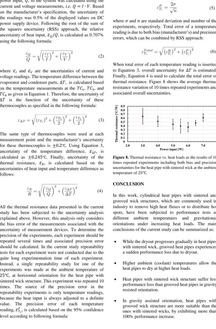 Figure 8. Thermal resistance vs. heat loads as the results of 10  times  repeated  experiments  including  both  bias  and  precision  uncertainties for the heat pipe with sintered wick at the ambient  temperature of 25℃