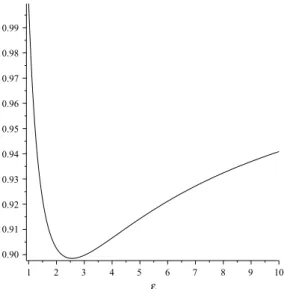 Fig. 2. Performance of optimal fixed pricing with a linear price response function.