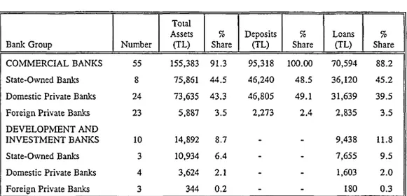 Table 1  Turkish Banking System 