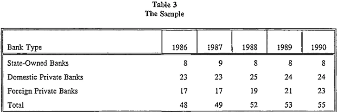 Table 3  The Sample 
