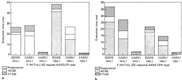 Figure 17  depicts  the  execution  time  for  encoding/ 
