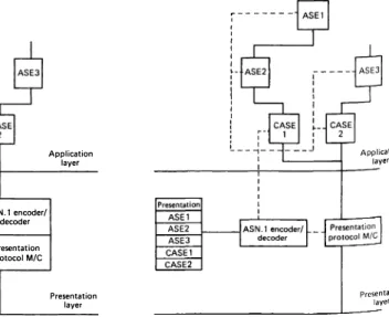 Figure I  Structure of Application and  Presentation  layers.  (a)  ASN.I  encoder/decoder  inside the Presentation Layer:  (h)  ASN