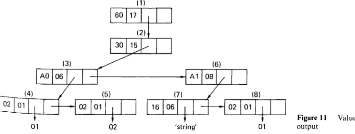 01  Figure 11  Value tree of Exp-POU  - parsing output 