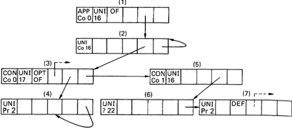 Figure 12  Type descriptions of Exp-PDU 