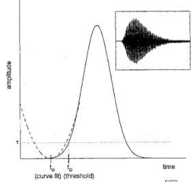 Fig. 1  Envelope of sonar  echo and  TOF  estimation  by  thresholding and  curve fitting 