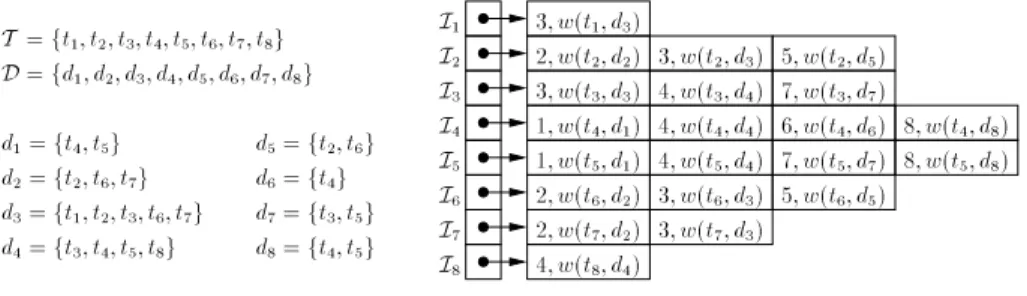 Figure 2.1: The toy document collection used throughout the paper (from [10]).