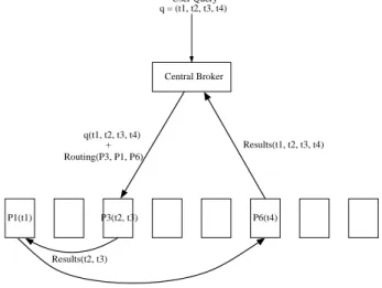 Figure 3.2: Pipelined query evaluation architecture.