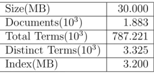 Table 4.1: Properties of the crawl+ document collection.