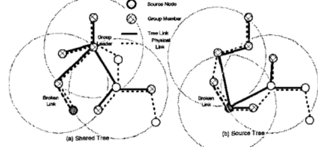 Fig.  2.  Mis-alignment  of  source  node in SH-MZR 