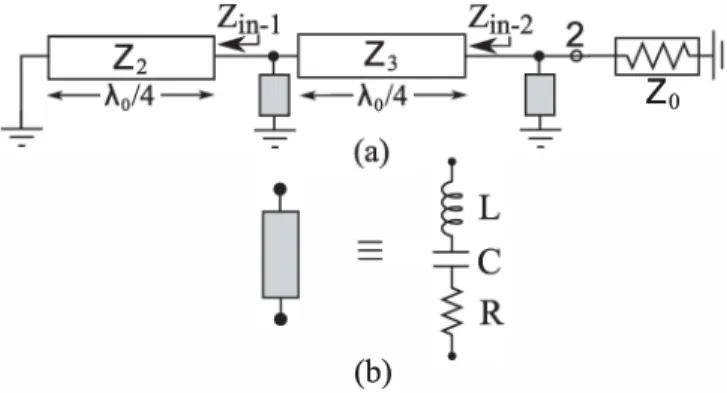 Fig.  2.  a)  Odd  mode  equivalent  circuit  of  the  divider  in Fig  I.  b)  Possible  content  of  a  gray  box  for  wideband  operation:  Series  RLC  network