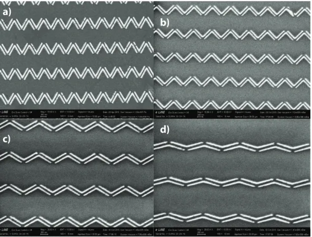 Figure 3.4: SEM images of the V-shaped nanoantenna arrays after fabrication with L=500 nm