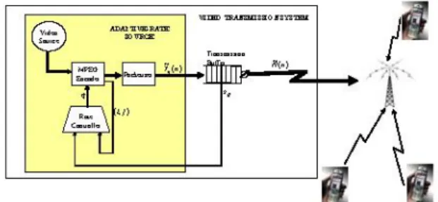Figure 1. Reference UMTS Video transmission system.