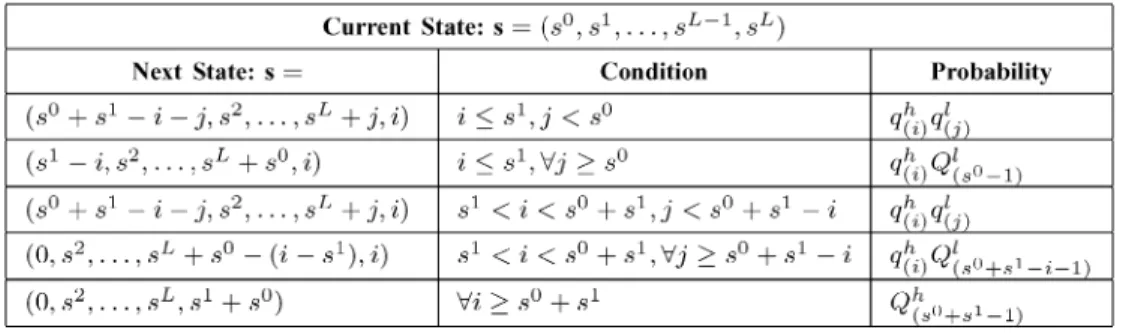 TABLE II