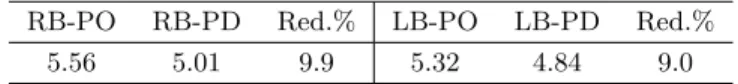 Table 2. Average CPU time (sec.) comparison of the TI methods (RB: