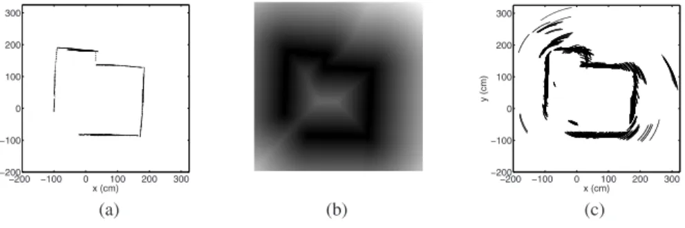 Fig. 1. (a) Laser map of the room, (b) its distance map, (c) and the UAM