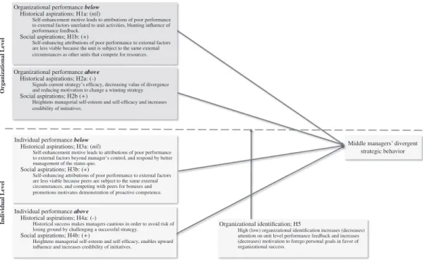 FIGURE 1 Theoretical model